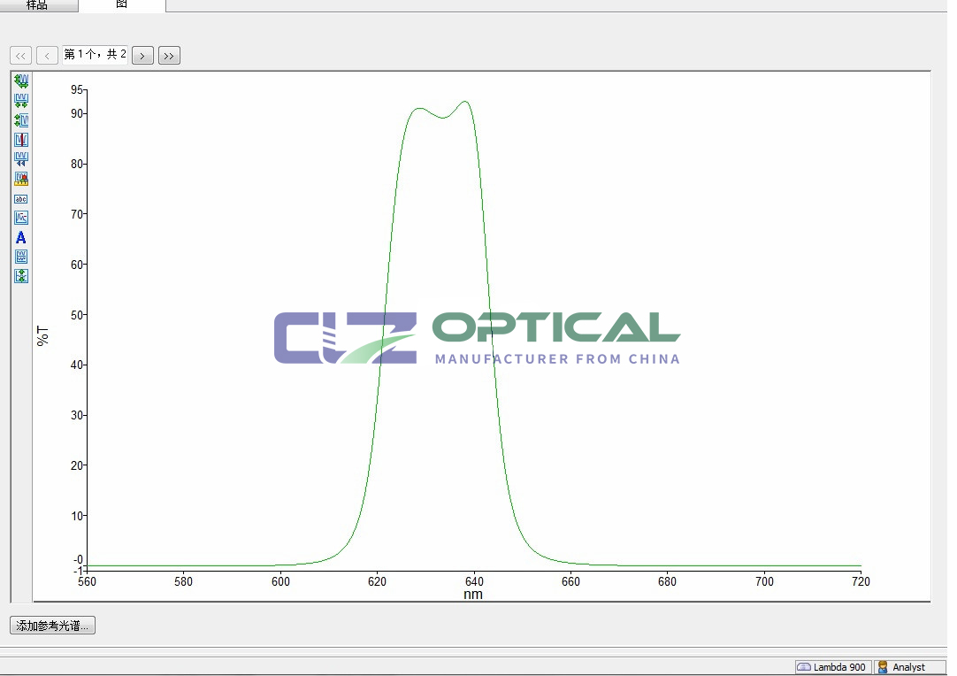 What are Bandpass Filters Used for?cid=6