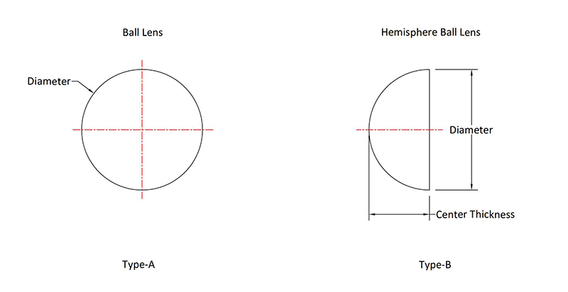 Ball Lenses_00.jpg