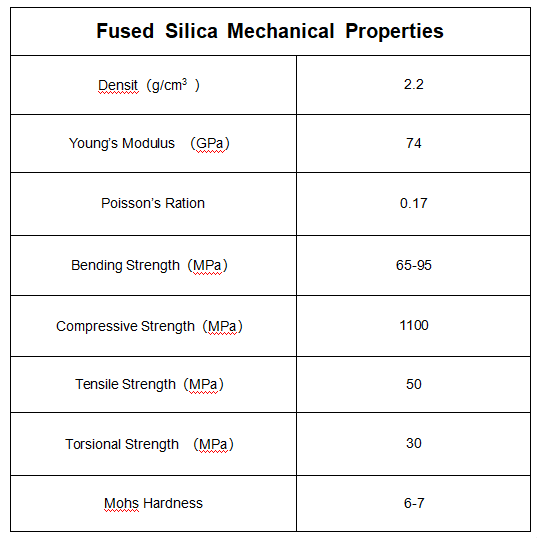 Introduction To Fused Silica Materials