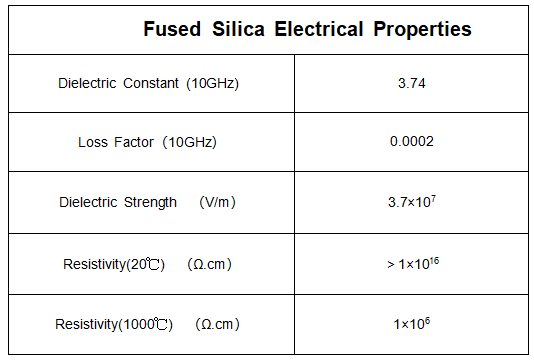 Introduction To Fused Silica Materials