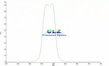 What are Bandpass Filters Used for?